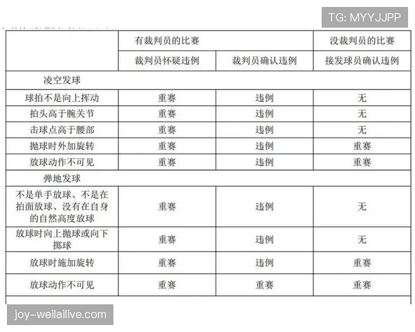 延误比赛违例是什么规则？判罚标准与常见情形解析