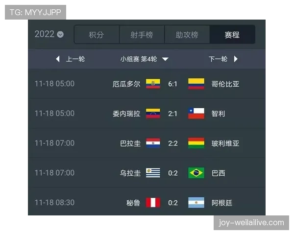 2026世界杯最佳第三名积分相同怎么办