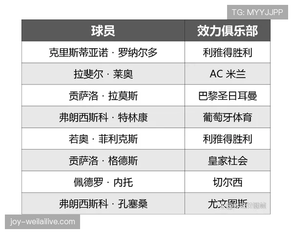 葡萄牙队2026世界杯小组第一概率预测 葡萄牙队2026世界杯小组第一概率预测